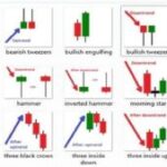 دانلود نسخه کامل کتاب آموزش کندل شناسی فوق العاده کامل شمعی ژاپنی