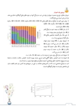 دانلود جزوه آموزشی بررسی شکل های کتاب درسی شیمی دوازدهم - تصویر 2