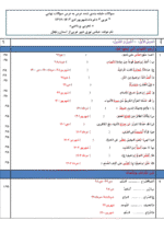 دانلود سوالات امتحانات نهایی درس 1 تا 4 عربی پایه دوازدهم با پاسخنامه تشریحی - تصویر 2