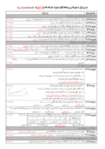 دانلود نمونه سوالات امتحانی جغرافیا (3) از خرداد 1402 تا شهریور 1403 با پاسخنامه تشریحی - تصویر 2