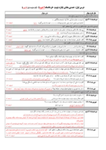 دانلود مجموعه سوالات طبقه بندی شده دین و زندگی (3) دوازدهم خرداد 1402 تا شهریور 1403 با پاسخنامه - تصویر 2