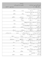 دانلود نمونه سوال امتحانی سنجش ورودی مهر 1401 عربی از پایه هفتم به هشتم با پاسخنامه - تصویر 2
