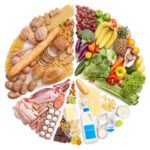 خرید و دانلود بهداشت مواد غذایی