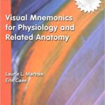 Visual Mnemonics for Physiology and Related Anatomy