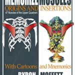 خرید و دانلود نسخه کامل کتاب Memorize Muscles, Origins, and Insertions with Cartoons and Mnemonics: 47 Muscles of the Upper Quadrant – Pdf