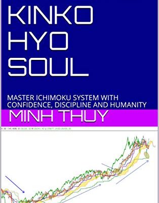 خرید و دانلود نسخه کامل کتاب ICHIMOKU KINKO HYO SOUL: MASTER ICHIMOKU SYSTEM WITH CONFIDENCE, DISCIPLINE AND HUMANITY – + PDF