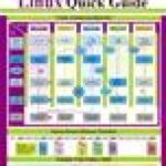 خرید و دانلود نسخه کامل کتاب Linux Quick Guide