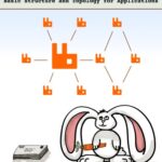 خرید و دانلود نسخه کامل کتاب RabbitMQ Layout: Basic Structure and Topology for Applications