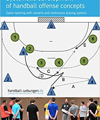 خرید و دانلود نسخه کامل کتاب Systematic development of handball offense concepts – + pdf