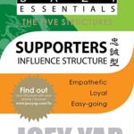 خرید و دانلود نسخه کامل کتاب The Five Structures – Supporters: (Influence Structure) –  +  pdf