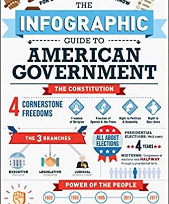 خرید و دانلود نسخه کامل کتاب The Infographic Guide to American Government:  A Visual Reference for Everything You Need to Know[2019] –  PDF