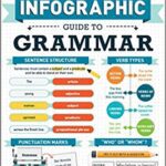 خرید و دانلود نسخه کامل کتاب The Infographic Guide to Grammar: A Visual Reference for Everything You Need to Know[2020] – PDF