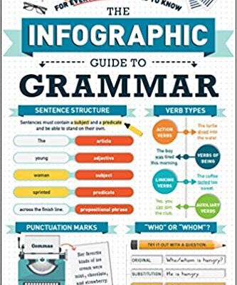 خرید و دانلود نسخه کامل کتاب The Infographic Guide to Grammar:  A Visual Reference for Everything You Need to Know[2020] –  PDF