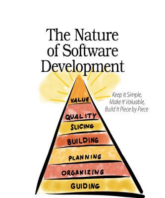 خرید و دانلود نسخه کامل کتاب The Nature of Software Development: Keep It Simple, Make It Valuable, Build It Piece by Piece