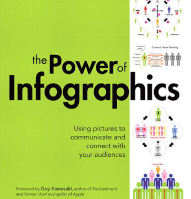 خرید و دانلود نسخه کامل کتاب The Power of Infographics: Using Pictures to Communicate and Connect With Your Audiences