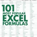 خرید و دانلود نسخه کامل کتاب 101 Most Popular Excel Formulas