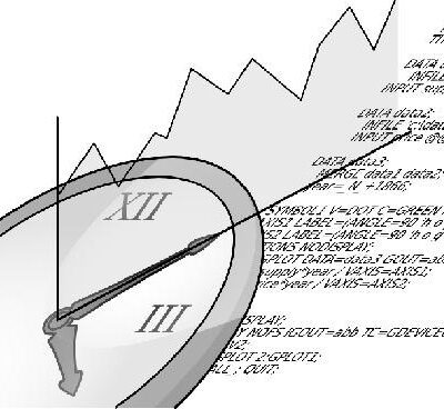 خرید و دانلود نسخه کامل کتاب A First Course on Time Series Analysis Examples with SAS