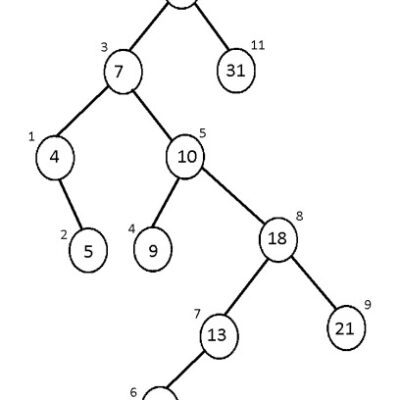 خرید و دانلود نسخه کامل کتاب Algorithm and optimization of spatial search based on spatial search of the tree