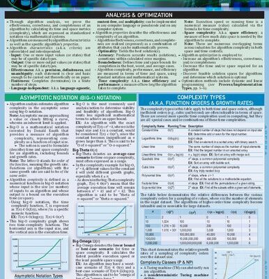 خرید و دانلود نسخه کامل کتاب Algorithms 2: A Quickstudy Laminated Reference Guide