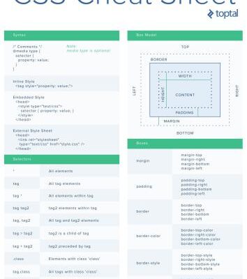 خرید و دانلود نسخه کامل کتاب CSS Cheat Sheet