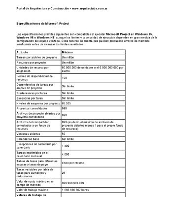 خرید و دانلود نسخه کامل کتاب Curso de Microsoft Project Gratis: Espicificaciones de Microsoft Project