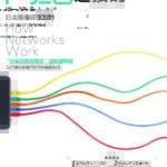 خرید و دانلود نسخه کامل کتاب 网络是怎样连接的