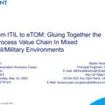 خرید و دانلود نسخه کامل کتاب From ITIL to eTOM: Gluing Together the eProcess Value Chain In Mixed Civil/Military Environments