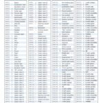 خرید و دانلود نسخه کامل کتاب HTML, the definitive guide