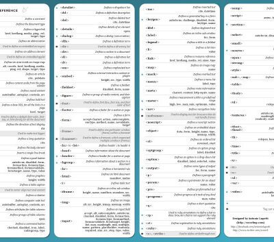 خرید و دانلود نسخه کامل کتاب HTML visual quick reference