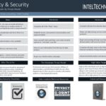 خرید و دانلود نسخه کامل کتاب IntelTechniques Privacy and Security 101
