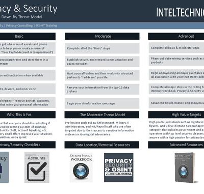 خرید و دانلود نسخه کامل کتاب IntelTechniques Privacy and Security 101
