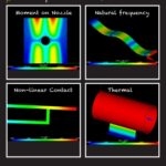 خرید و دانلود نسخه کامل کتاب Intermediate Finite Element Analysis with Open Source Software