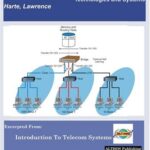 خرید و دانلود نسخه کامل کتاب Introduction to data networks: PDN, LAN, MAN, WAN, and wireless data, technologies and systems