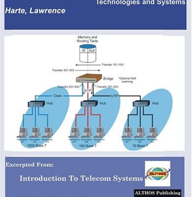 خرید و دانلود نسخه کامل کتاب Introduction to data networks: PDN, LAN, MAN, WAN, and wireless data, technologies and systems
