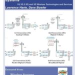 خرید و دانلود نسخه کامل کتاب Introduction To Mobile Telephone Systems: 1G, 2G, 2.5G, and 3G Wireless Technologies and Services