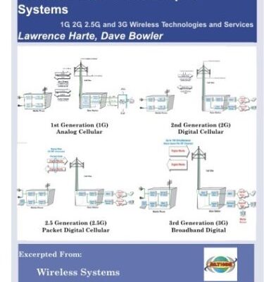 خرید و دانلود نسخه کامل کتاب Introduction To Mobile Telephone Systems: 1G, 2G, 2.5G, and 3G Wireless Technologies and Services