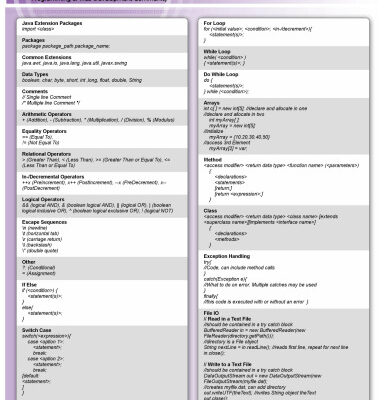 خرید و دانلود نسخه کامل کتاب Java in a nutshell : a desktop quick reference