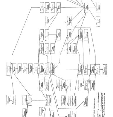 خرید و دانلود نسخه کامل کتاب Linear Operators, Part II: Spectral Theory. Self Adjoint Operators in Hilbert Space