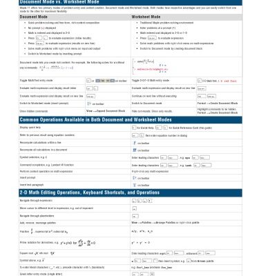 خرید و دانلود نسخه کامل کتاب Maple 11 Quick Reference Card