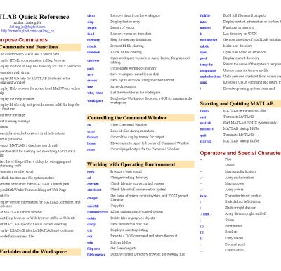 خرید و دانلود نسخه کامل کتاب MATLAB, quick reference