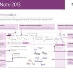 خرید و دانلود نسخه کامل کتاب Microsoft Corp. OneNote 2013. Guida introduttiva