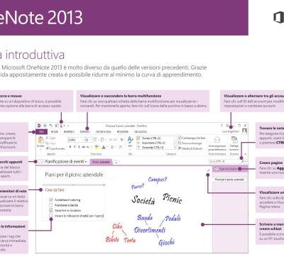 خرید و دانلود نسخه کامل کتاب Microsoft Corp. OneNote 2013. Guida introduttiva