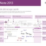 خرید و دانلود نسخه کامل کتاب Microsoft Corp. OneNote 2013. Guide de démarrage rapide