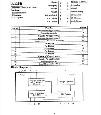 خرید و دانلود نسخه کامل کتاب Modern IC data&substitution manual
