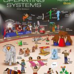خرید و دانلود نسخه کامل کتاب Modern Operating Systems
