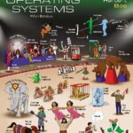 خرید و دانلود نسخه کامل کتاب Modern Operating Systems