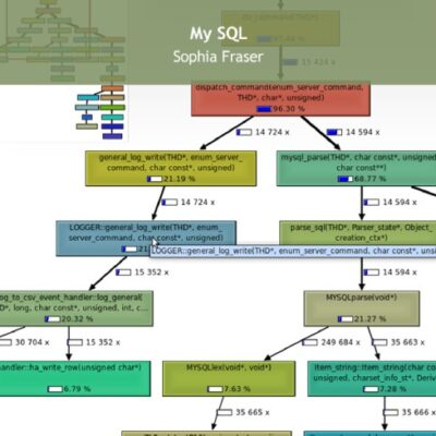 خرید و دانلود نسخه کامل کتاب My SQL