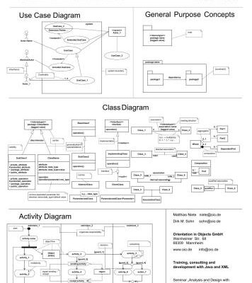 خرید و دانلود نسخه کامل کتاب Oio.de. UML Diagrams (pictures)