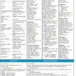 خرید و دانلود نسخه کامل کتاب PostgreSQL: Up and Running