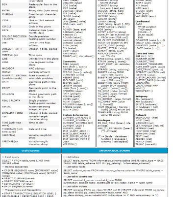 خرید و دانلود نسخه کامل کتاب PostgreSQL: Up and Running